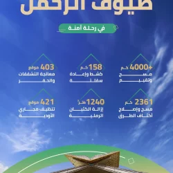 التعادل السلبي يحسم مواجهة الرياض والتعاون في روشن