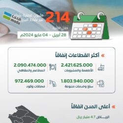 الرئيس التنفيذي لبرنامج جودة الحياة يلتقي مدير برنامج الأمم المتحدة للمستوطنات البشرية في نيروبي