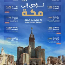 “الزكاة والضريبة والجمارك” تحدد معيار اختيار المنشآت المستهدفة في المجموعة الثانية عشرة لتطبيق مرحلة “الربط والتكامل” من الفوترة الإلكترونية