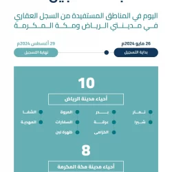 مركز إرشاد الحافلات يعلن جاهزية خطته التشغيلية لموسم حج 1445هـ