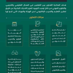 الهيئة الملكية لمدينة مكة والمشاعر المقدسة ومؤسسة الملك خالد تطلقان نشاطًا بيئيًا