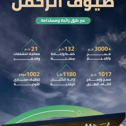 المملكة تنظم ورشة العمل الدولية حول الإدارة المتكاملة للحد من فوران حشرة الجندب الأسود.. الإثنين المقبل