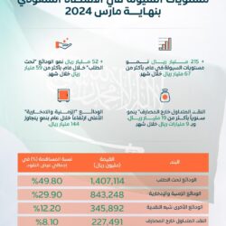 “مكافحة المخدرات” تقبض على مقيم بمحافظة جدة لترويجه 998 جرامًا من مادة الميثامفيتامين المخدر (الشبو)