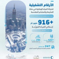 مركز الملك سلمان للإغاثة يوزع 160 أضحية في الصومال