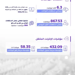 الهيئة الملكية لمكة والمشاعر المقدسة تحسن كفاءة ربط مشعر منى بالمسجد الحرام عبر مسارات النقل العام