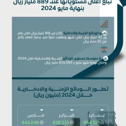 التخصصات الصحية تكشف عن ارتفاع القبول في “البورد السعودي” بنسبة 71%