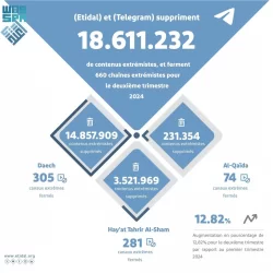 بتوجيه من القيادة.. سمو وزير الدفاع يصل العاصمة التركية أنقرة في زيارة رسمية