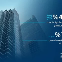 محافظ بلقرن يُدشّن مبادرة “بلقرن تعلنها ساعة” لتعزيز الوعي البيئي