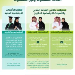 سمو ولي العهد يرأس جلسة مجلس الوزراء.. ويصدر عددًا من القرارات