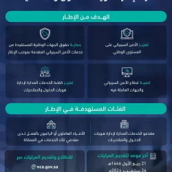 فرع هيئة الأمر بالمعروف بمنطقة مكة يفعّل المصلى المتنقل بمهرجان ولي العهد للهجن