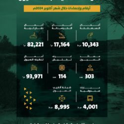 وزير التعليم يدشن منتدى شراكات التعليم العالي السعودي-الأمريكي بمشاركة 80 جامعة