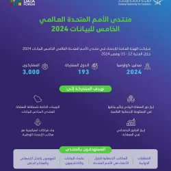 أمير منطقة الرياض يرعى حفل سباق الخيل على كأس الأمير محمد بن سعود الكبير “كأس الوفاء”