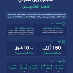 انطلاق التمرين البحري الثنائي المختلط «جسر 25» بين القوات البحرية وسلاح البحرية الملكي البحريني