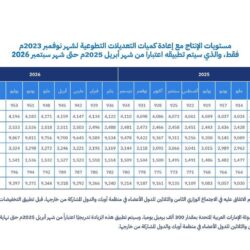“السدر” يتم كتاب “بصمة مبهرة” في سمو ولي العهد الأمير محمد بن سلمان