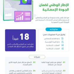 وكالة الفضاء السعودية تُطلق مسابقة «ساري» لتمكين طلبة الجامعات من تصميم وبناء الأقمار الصناعية الصغيرة