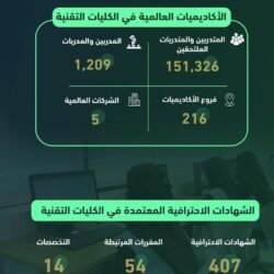 الأرصاد: استمرار تأثير الرياح النشطة المثيرة للأتربة على عدد من مناطق المملكة