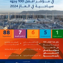 البرنامج الوطني لمكافحة التستر التجاري يُنفذ 1603 زيارات تفتيشية خلال نوفمبر