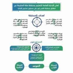 برعاية أمير منطقة الرياض.. جامعة الملك سعود تنظم بعد غدٍ الملتقى السنوي للجمعيات العلمية