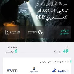 سمو وزير الحرس الوطني يستقبل وزير إدارة برنامج الاستحواذ الدفاعي في جمهورية كوريا