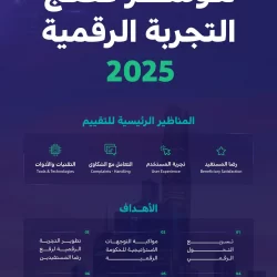 مدير الأمن العام يتفقّد جاهزية الخطط الأمنية والمرورية لموسم عمرة 1446 هـ