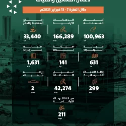 وزير الاقتصاد والتخطيط يلتقي عددًا من المسؤولين لمناقشة مجالات التعاون المشترك