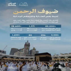 رابطة العالم الإسلامي تُدين استئناف قوات الاحتلال الإسرائيلية العدوان على قطاع غزة