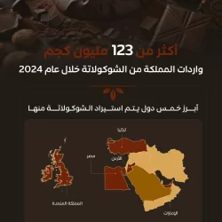مدير عام الجوازات يتفقد سير العمل بجوازات مطار الملك خالد الدولي بالرياض ويشارك المنسوبين الإفطار الرمضاني