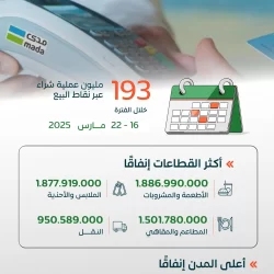 فرع “الشؤون الإسلامية الباحة” يعلن قائمة المصليات والجوامع لصلاة عيد الفطر بالمنطقة