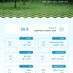 سمو ولي العهد يُطلق خريطة العمارة السعودية تشمل 19 طرازًا معماريًا مستوحى من الخصائص الجغرافية والثقافية للمملكة