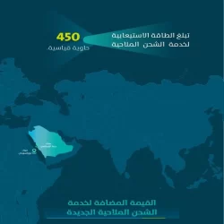 “هيئة النقل” تنفذ أكثر من 54 ألف عملية فحص على أنشطة النقل في مكة المكرمة والمدينة المنورة خلال الأسبوع الثالث من شهر رمضان