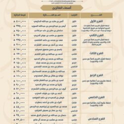 لجنة الاحتراف تحسم الجدل بشأن انتقال فراس البريكان إلى الأهلي