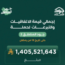 زيادة عدد رحلات قطار الحرمين بين المدينة المنورة ومكة بالتزامن مع العشر الأواخر من رمضان