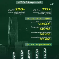 التجارة: (23) ألف زيارة تفتيشية للتحقق من الامتثال ووفرة السلع والخدمات للزوار والمعتمرين في مكة المكرمة