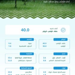 مجلس وزراء خارجية دول أعضاء منظمة التعاون الإسلامي يقرر استئناف عضوية الجمهورية العربية السورية في المنظمة