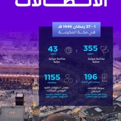 ” المنافذ الجمركية” تسجل 1320 حالة ضبط خلال أسبوع