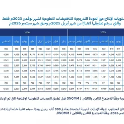 “الغذاء والدواء” : غرامة بأكثر من 1,4 مليون ريال لمصنع مستحضرات صيدلانية وإحالته للنيابة العامة