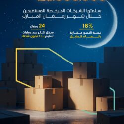 ” المنافذ الجمركية” تسجل 1320 حالة ضبط خلال أسبوع