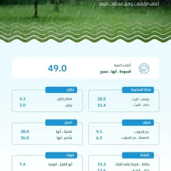 الديوان الملكي: وفاة معالي الدكتور مطلب بن عبدالله النفيسة