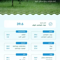 الأهلي يسقط في فخ التعادل أمام الخليج في دوري روشن
