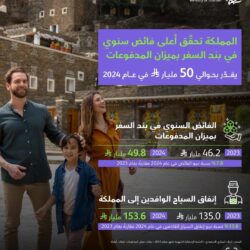 “الأرصاد”: رياح شديدة السرعة على محافظة رابغ