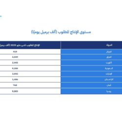 في رحلة مع إنجازات المسؤول والشاعر والإنسان.. موسم جدة يطلق “ليالي في محبة خالد الفيصل”
