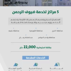 الأمير عبدالعزيز بن سعود يدشن عددًا من المشروعات التابعة لوزارة الداخلية بمنطقة مكة المكرمة