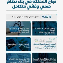 مركز الملك سلمان للإغاثة يوزّع 3.471 سلة غذائية في مديرية المدينة بمحافظة مأرب