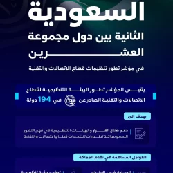 “الزكاة والضريبة والجمارك” تدعو المنشآت إلى تقديم إقرارات ضريبة القيمة المضافة عن شهر أبريل الماضي