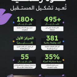 تايكوندو النصر والرياض يتقاسمان ذهب السيدات