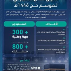 مجلس الشورى يعقد جلسته العادية الثامنة والعشرين من أعمال السنة الأولى للدورة التاسعة