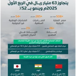 تعاوُن بين “الغطاء النباتي” و”أرامكو” لنثر 50 مليون بذرة خلال المسح الجيوفيزيائي في صحراء الربع الخالي