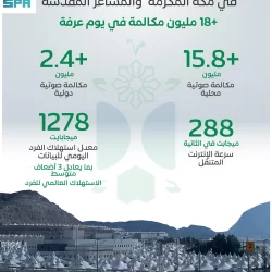 “الشؤون الإسلامية” تُنظّم محاضرتين توعويتين في مسجد الخيف