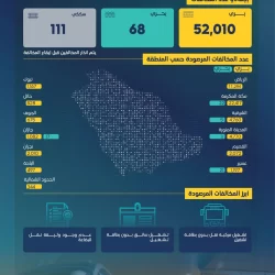 2443 حاجًا وحاجة من ضيوف برنامج خادم الحرمين الشريفين يستقرون في المشاعر المقدسة