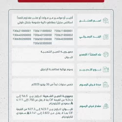 الأمير سلطان بن سلمان يشيد بما توليه رؤية المملكة 2030 من اهتمام بجودة الحياة وتعزيز المشاركة والاندماج في مختلف مناحي الحياة